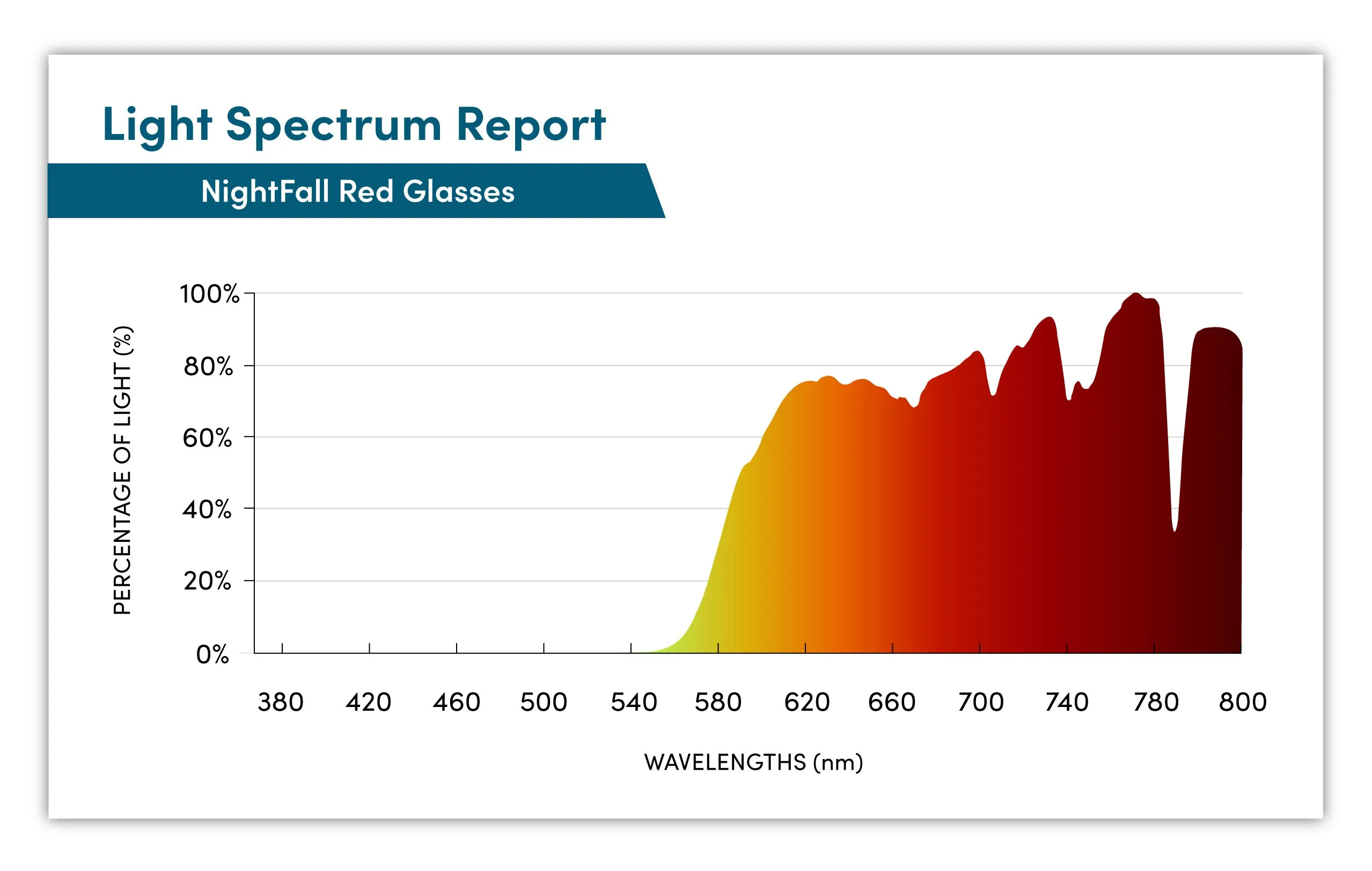 NightFall Billie Blue Blocking Glasses - Crystal - Readers